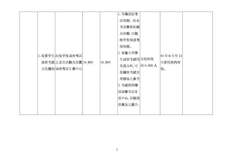 世新大学九十三年度执行教育部奖助训辅工作经费成效报..._第3页