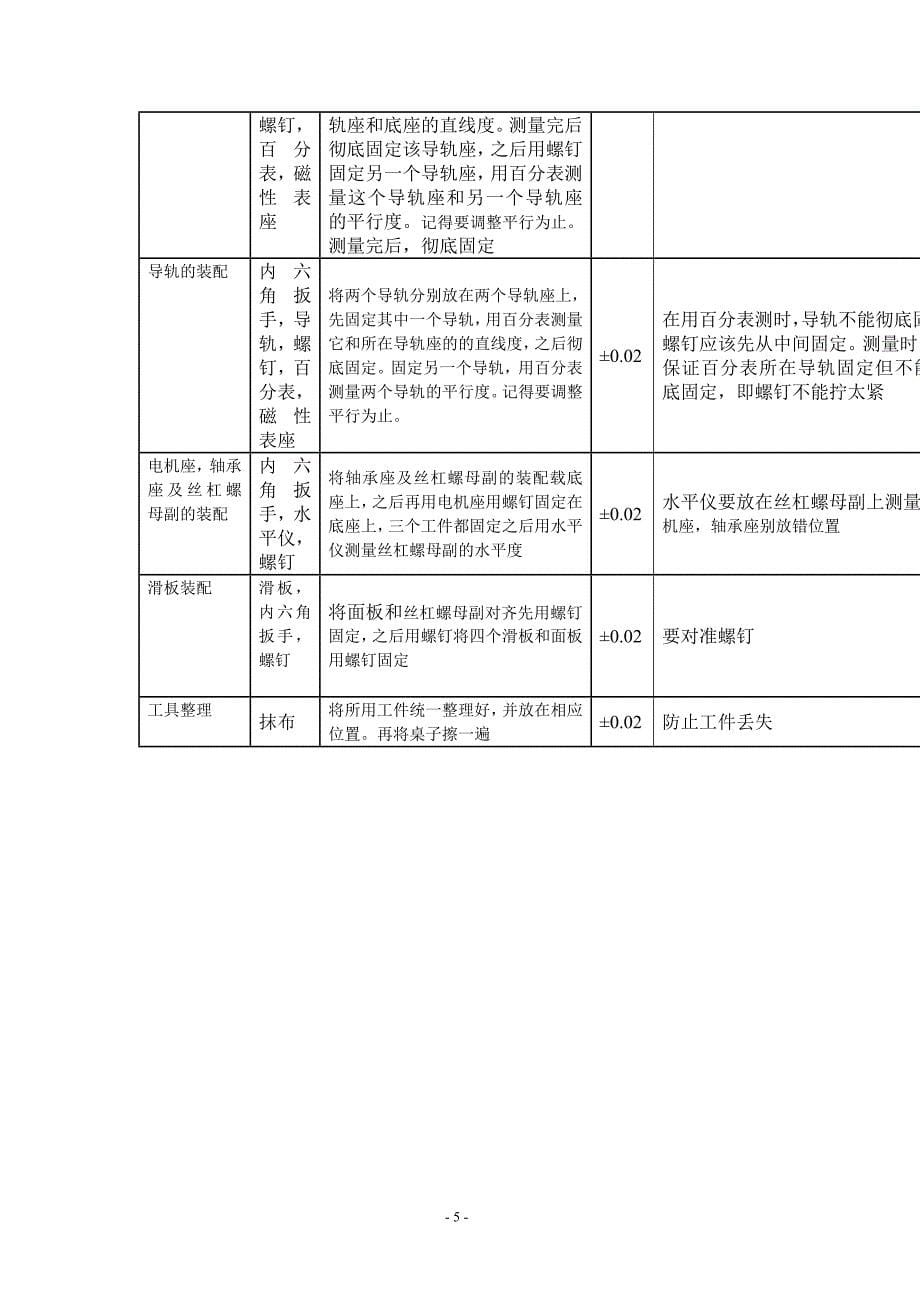 机电一体化技术毕业论文_第5页