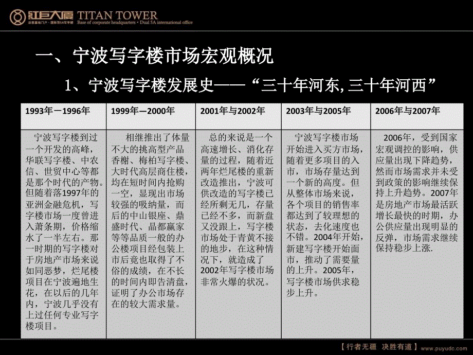 宁波南部商务区红巨大厦项目定位发展及营销报告NXPowerLite_第4页