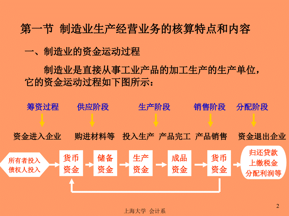 4制造要经济业务的核算_第2页