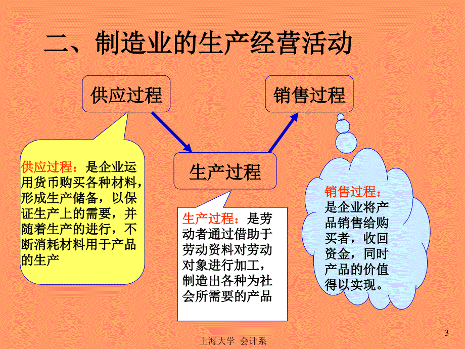 4制造要经济业务的核算_第3页