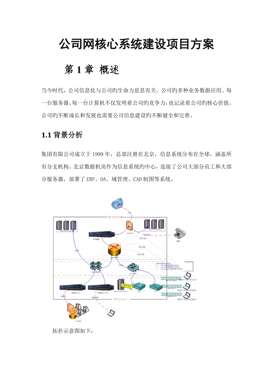 企业网核心系统建设项目方案_第1页