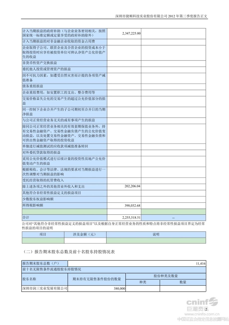 捷顺科技第三季度报告正文_第2页