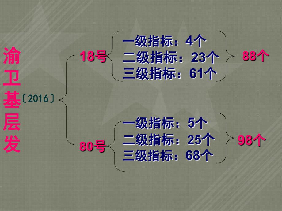 基本公共卫生服务项目绩效评价_第3页