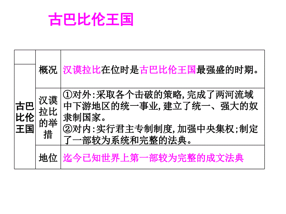 《古代两河流域》部编版ppt课件_第4页