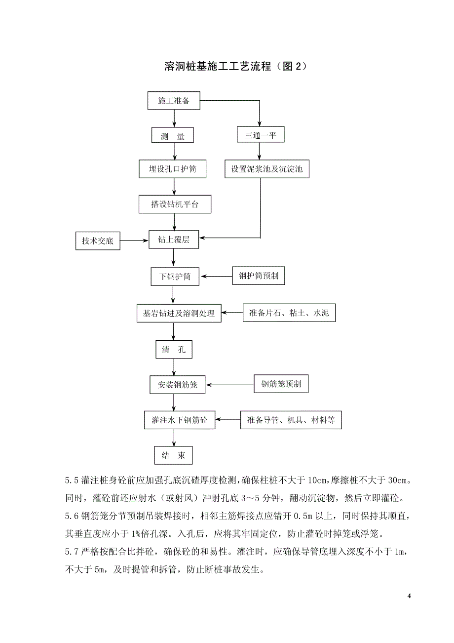 冲击钻机施工桩基模块_第4页