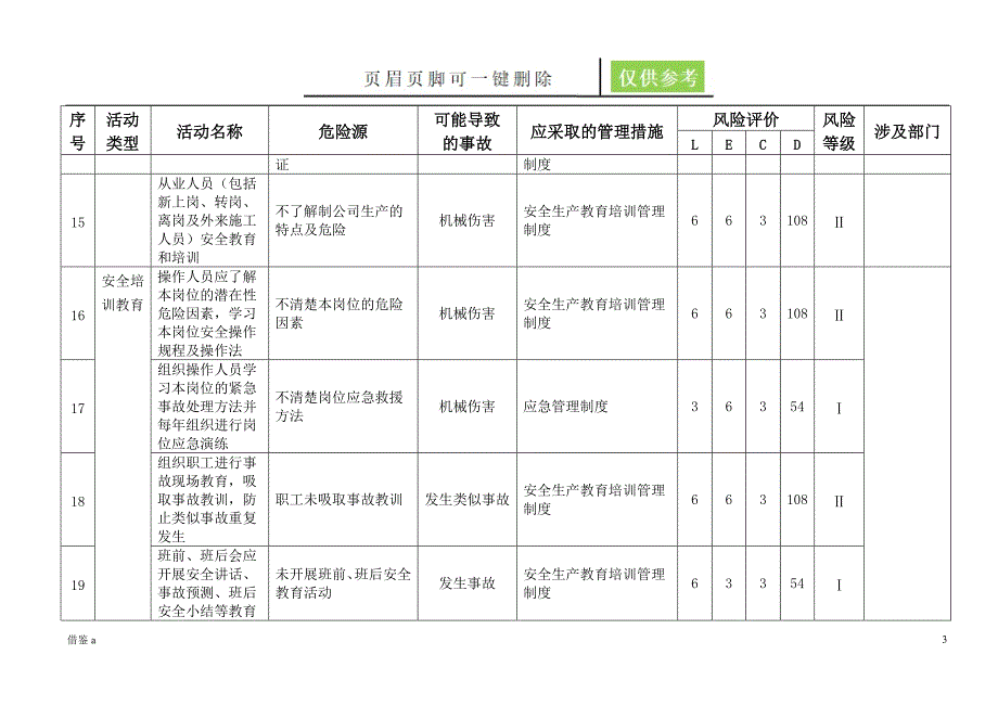 普通货物运输公司危险源辨识与评价清单【稻谷书屋】_第3页