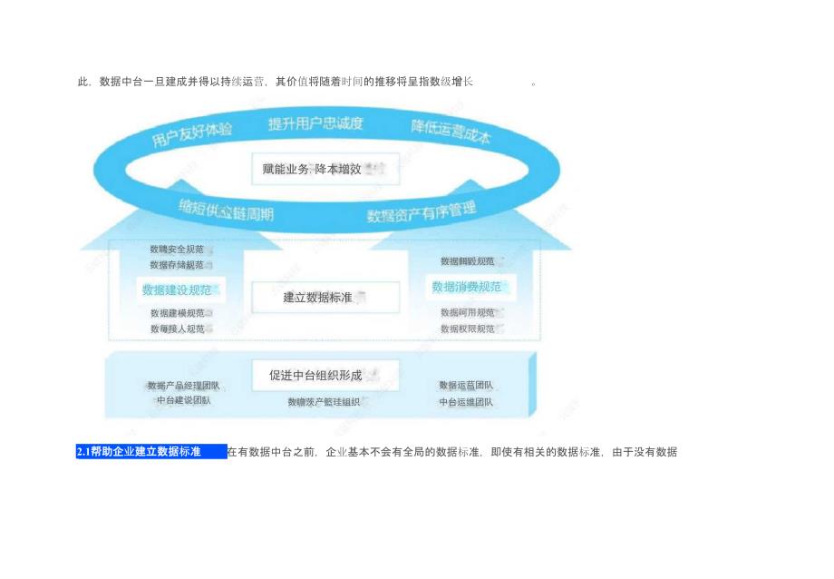 数据中台建设_第2页