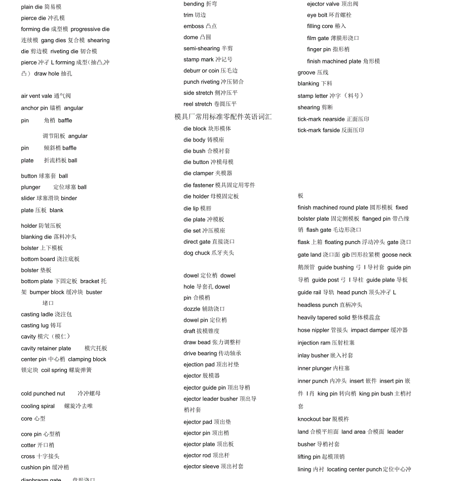 模具专业术语大全_第2页