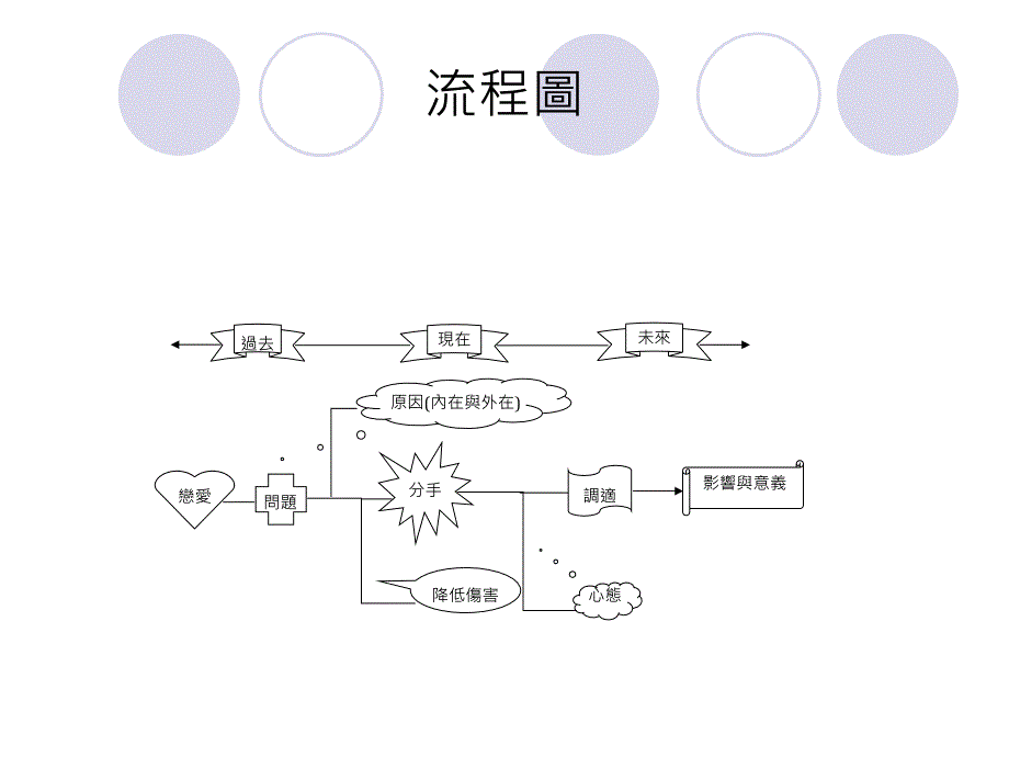 《中国古典情诗报告》PPT课件.ppt_第2页