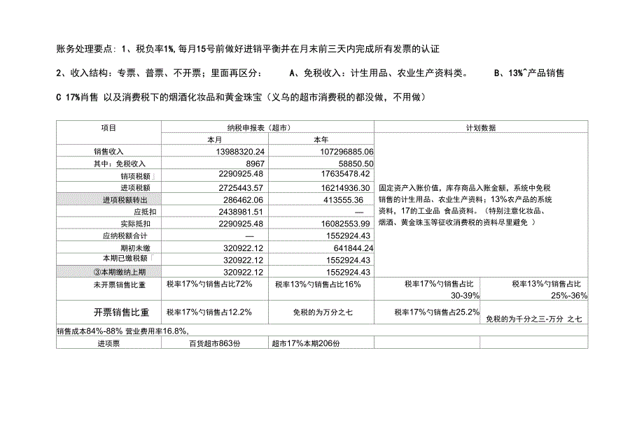 超市一般纳税人账务处理数据要点_第1页