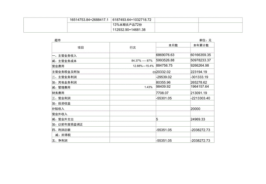 超市一般纳税人账务处理数据要点_第2页