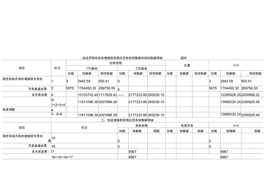 超市一般纳税人账务处理数据要点_第4页