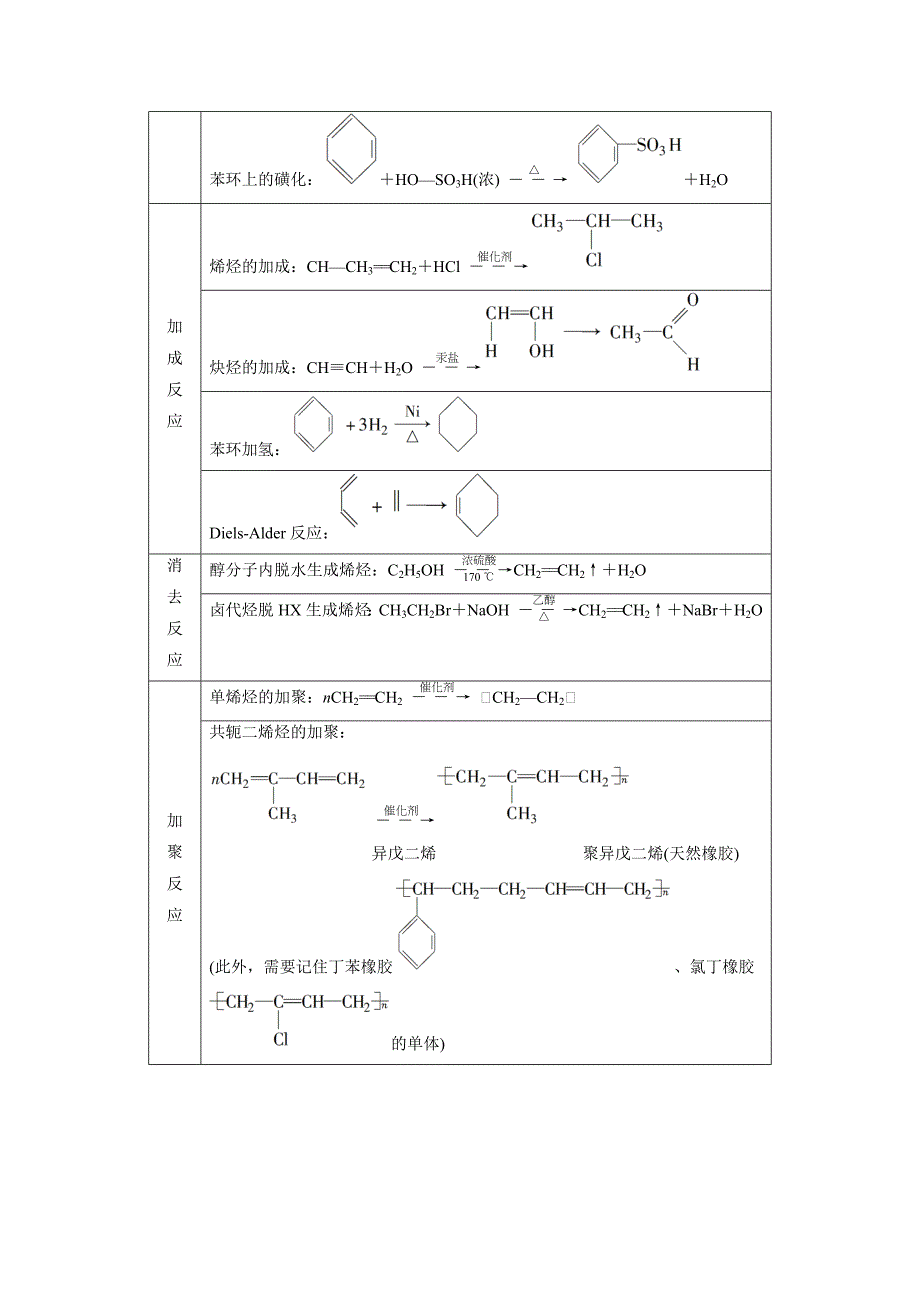 有机反应类型归纳_第2页