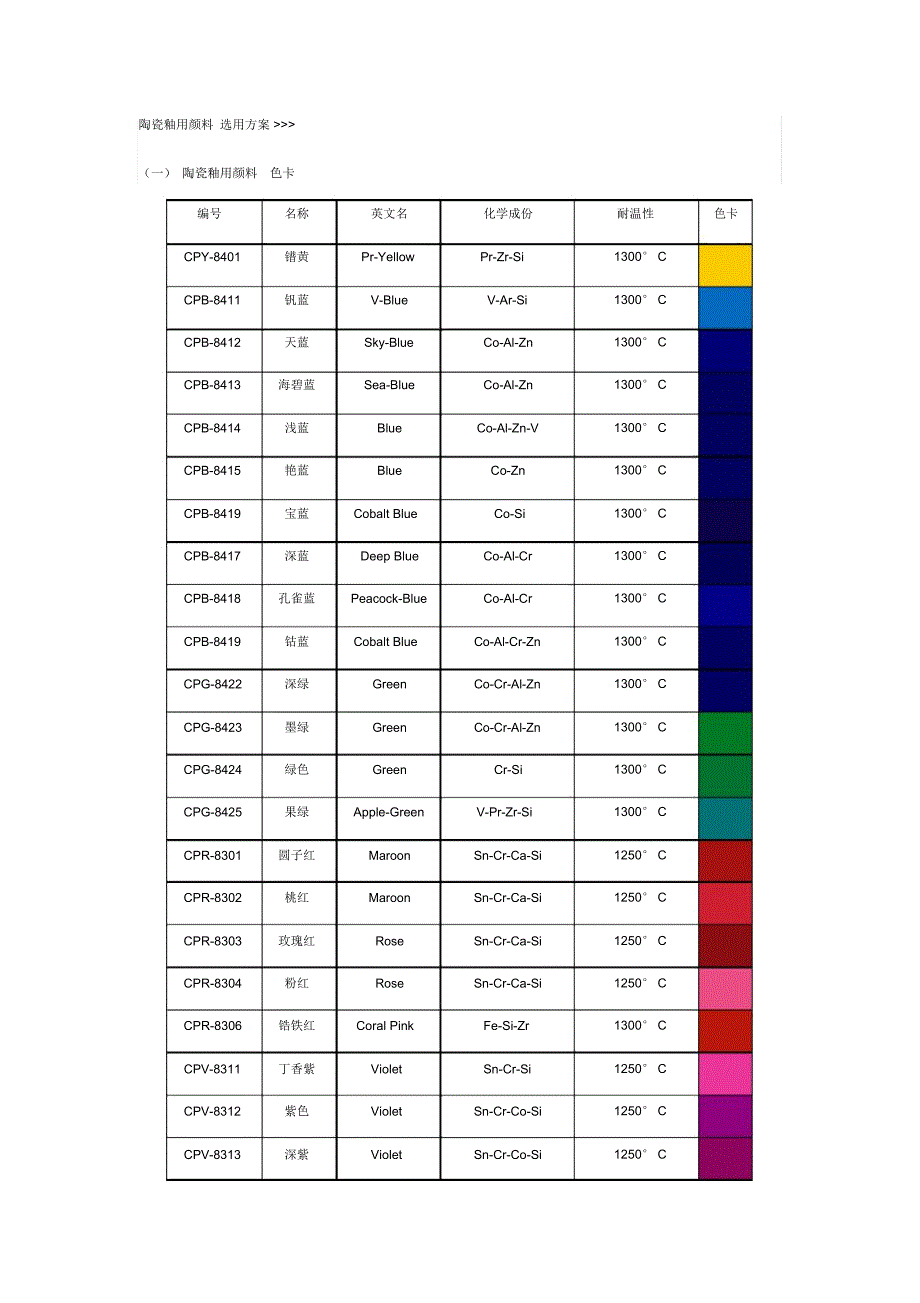 陶瓷釉用颜料技术资料_第1页