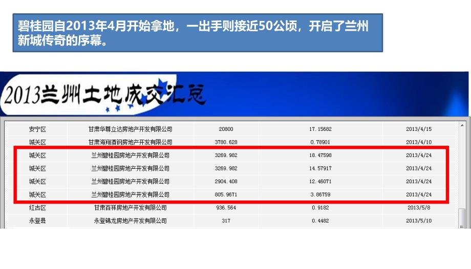 房产营销渠道拓客活动方案1_第4页