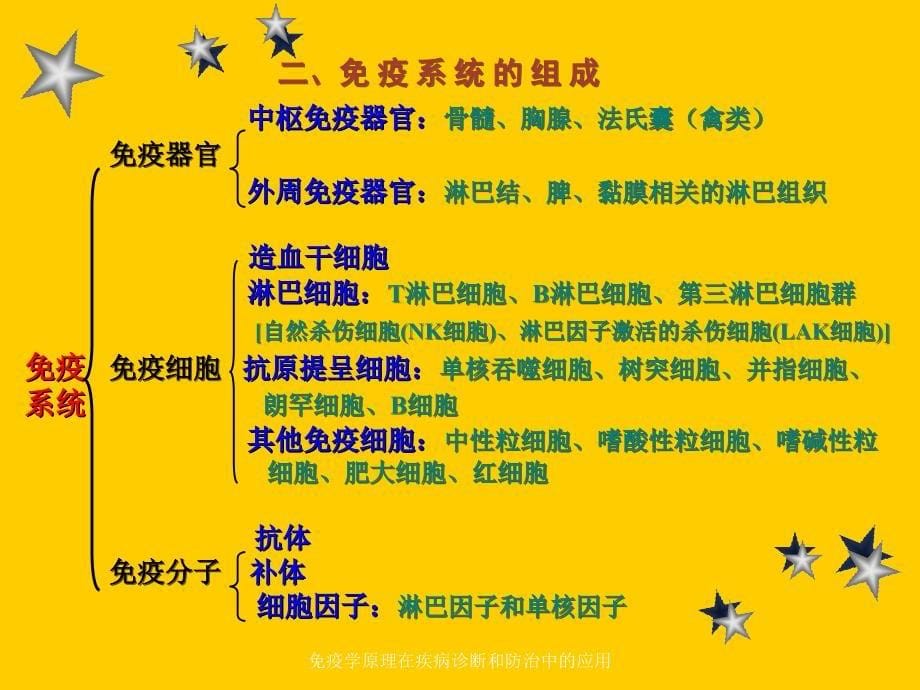 免疫学原理在疾病诊断和防治中的应用课件_第5页