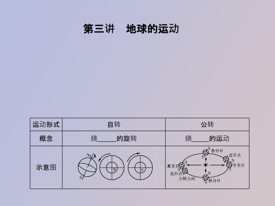 高一地理地球的运动复习_第1页