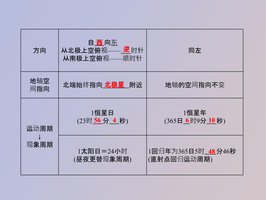 高一地理地球的运动复习_第2页