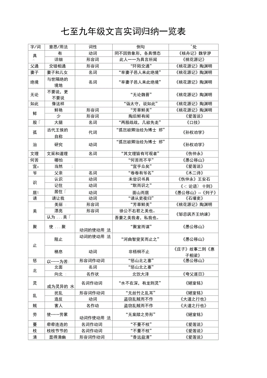 7-9文言文实词全录_第1页