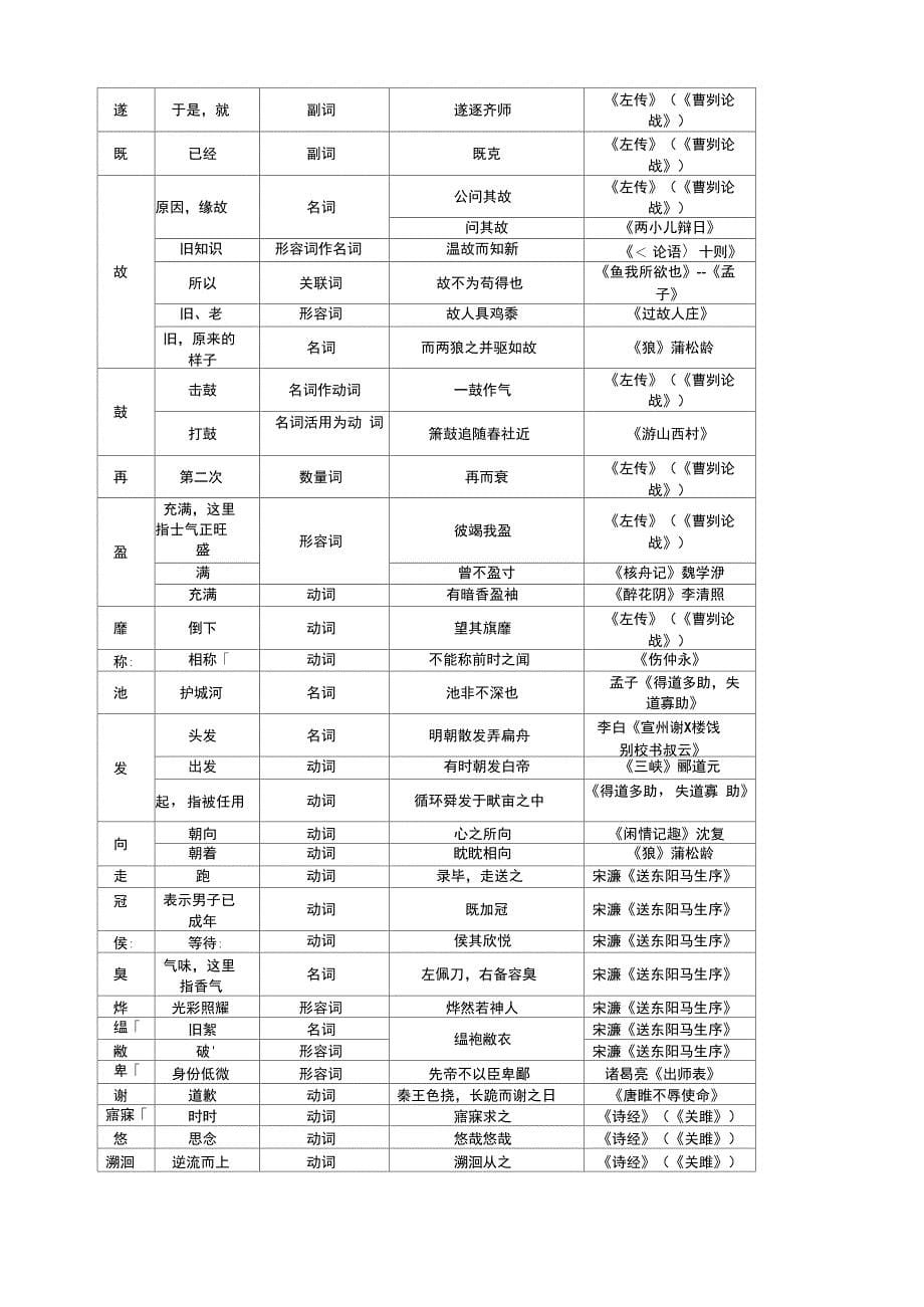 7-9文言文实词全录_第5页