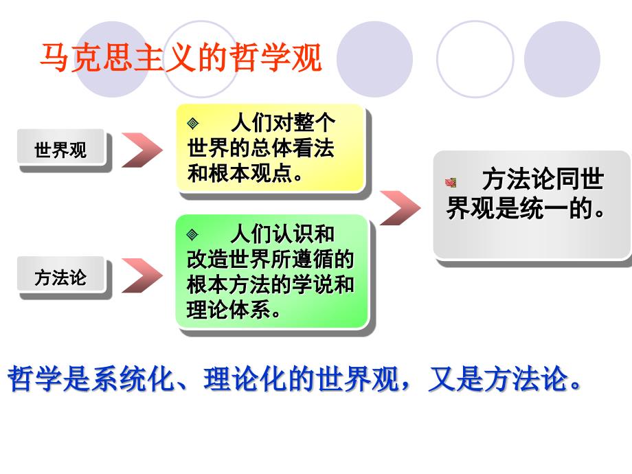 马克思第一章ppt课件_第4页