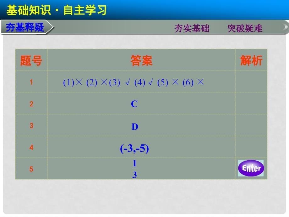 高考数学第一轮密集复习（基础知识+题型分类+练出高分单独配设思想方法详细点拨）第五章 5.2平面向量基本定理及坐标表示名师课件 文 新人教A版_第5页