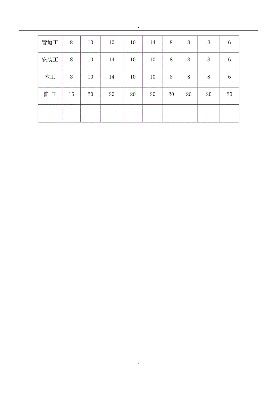 劳动力安排计划及劳动力计划表49295_第4页