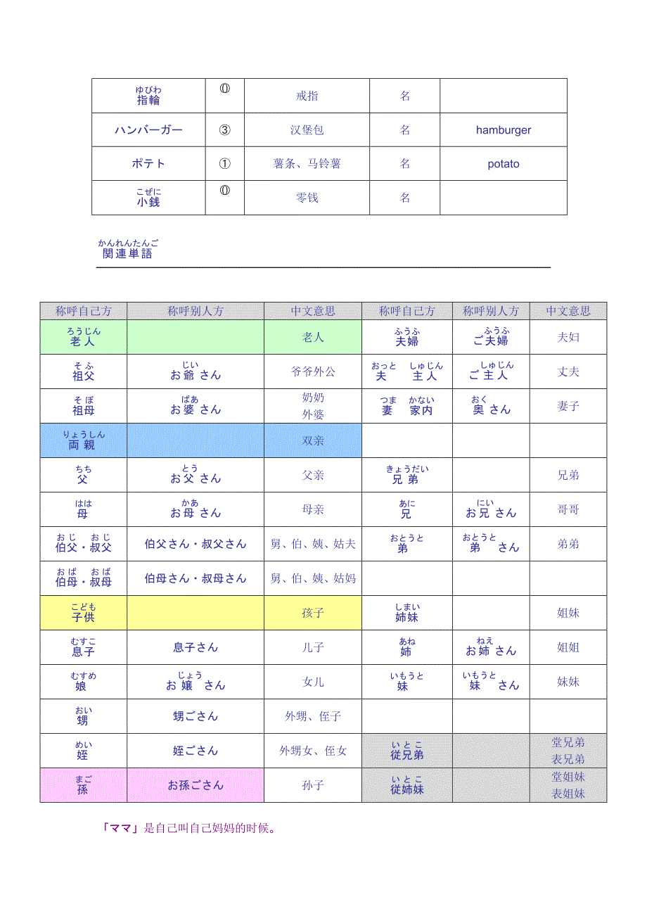 新编日语第一册16课详解.doc_第3页