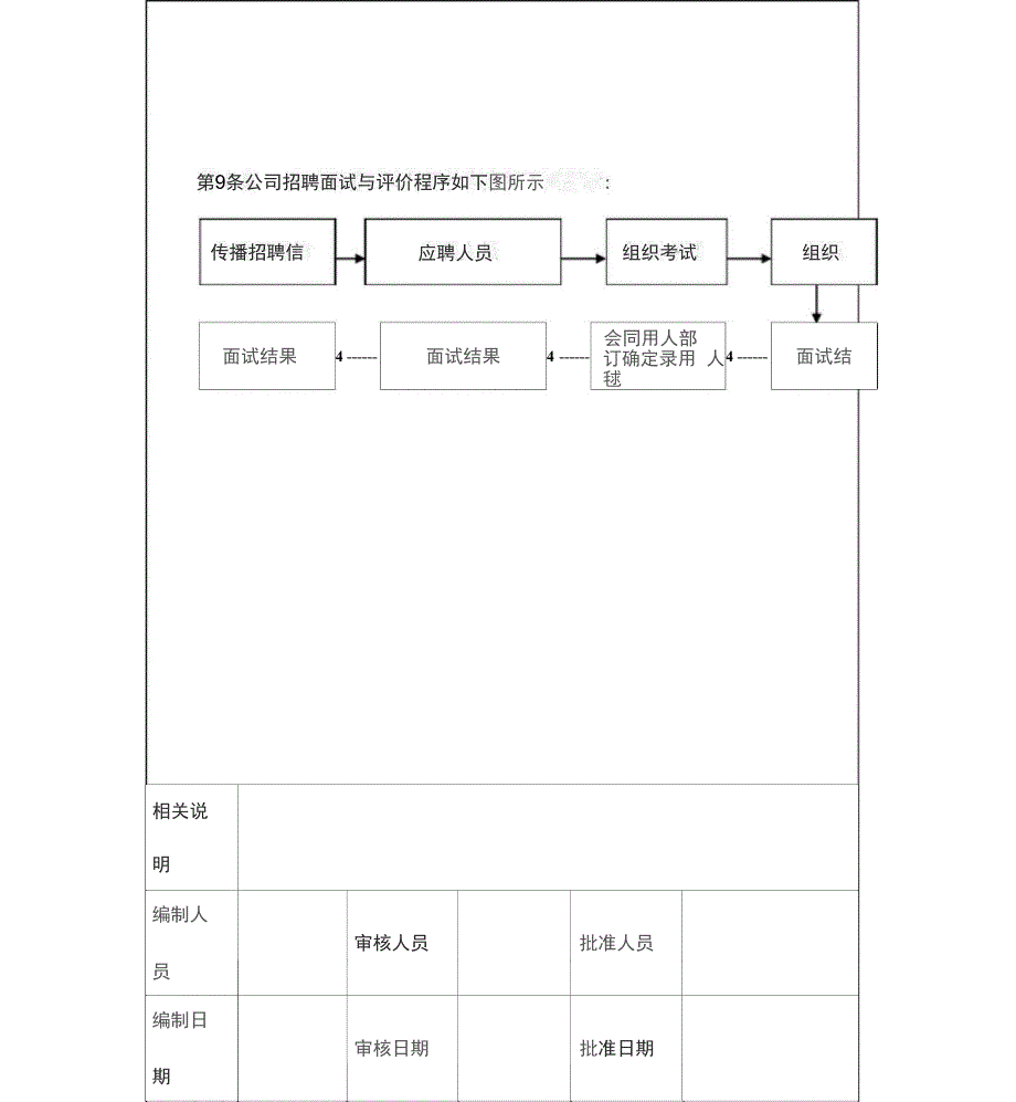 人力资源管理制度流程版_第3页