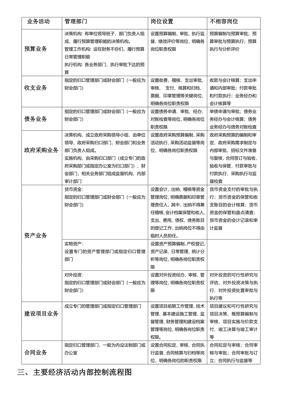 行政事业单位内部控制业务流程图_第2页
