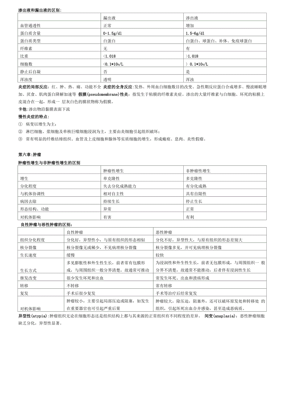 病理学满绩宝典_第3页