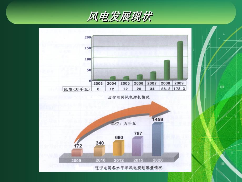 风电场低电压穿越技术培训.ppt_第3页