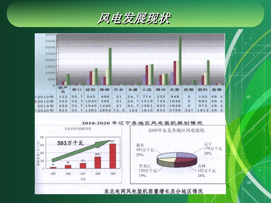 风电场低电压穿越技术培训.ppt_第4页