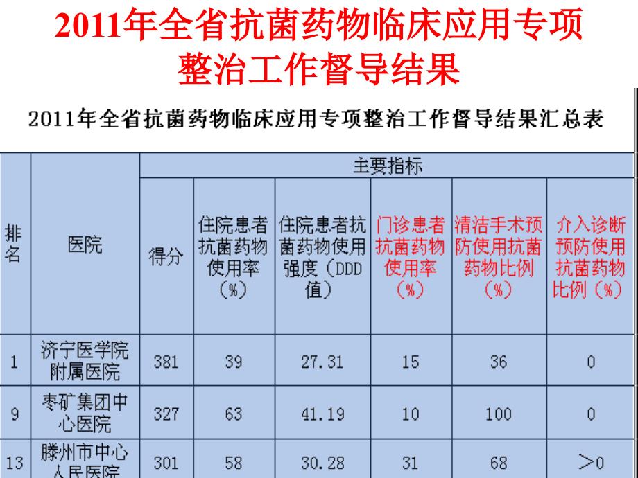 ab抗菌药物临床应用的指导原则临床药学课件_第2页