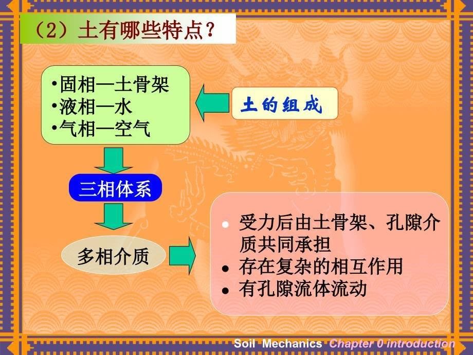 土力学与基础工程绪论_第5页