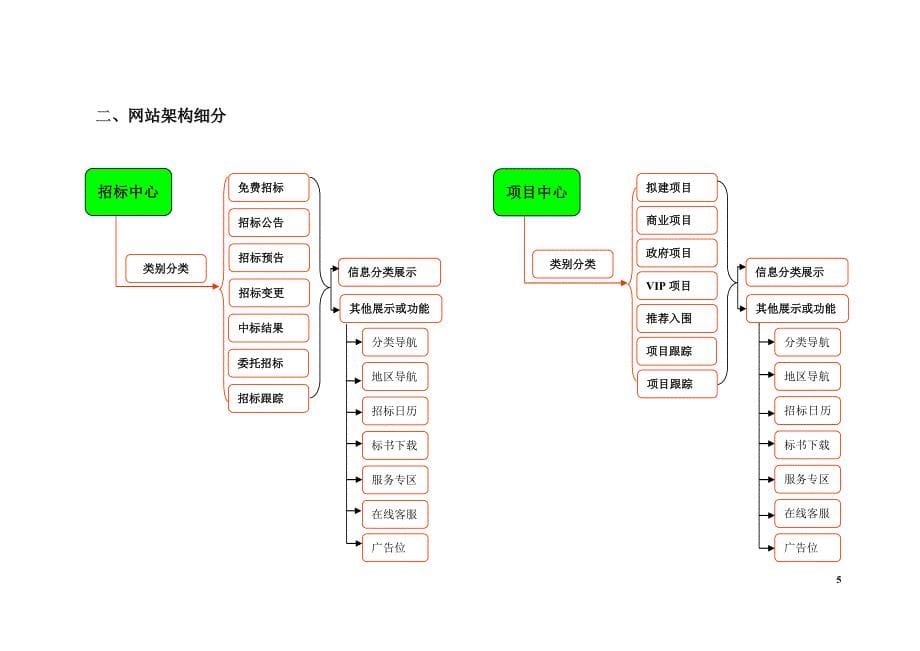 网络信息平台建设方案_第5页