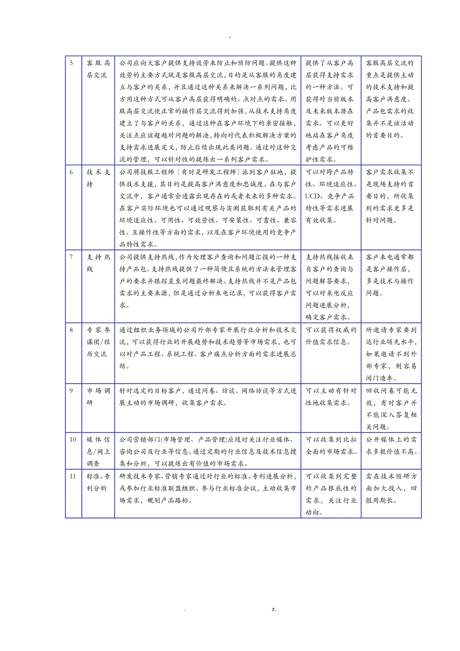 市场需求管理_第4页