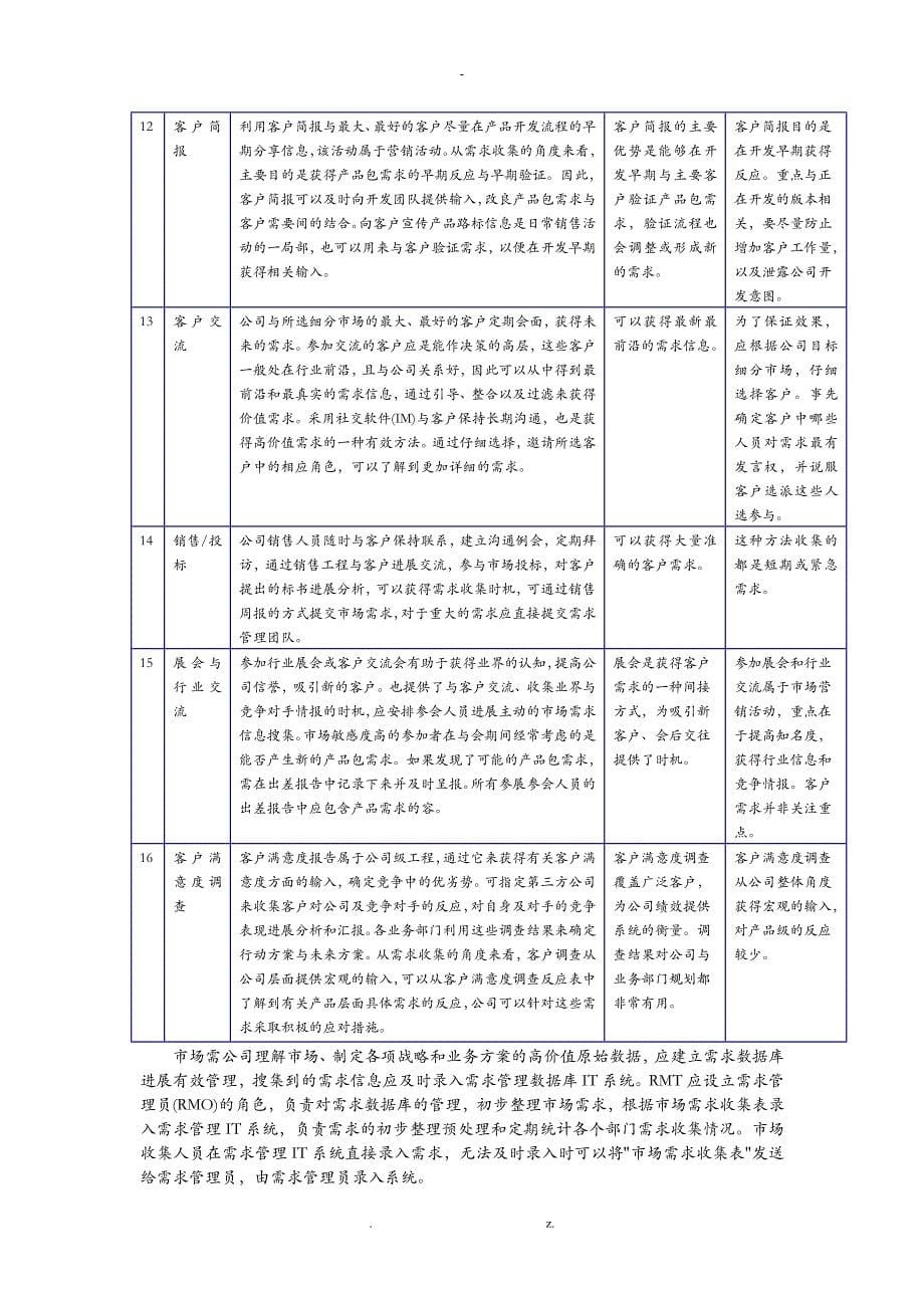 市场需求管理_第5页