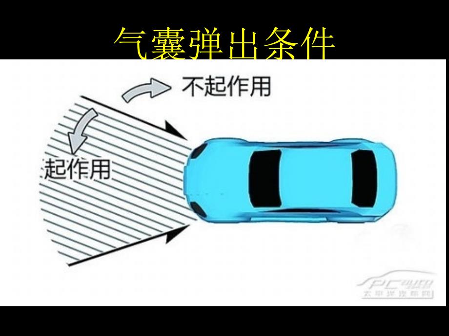 《道路交通事故处理》PPT课件.ppt_第3页