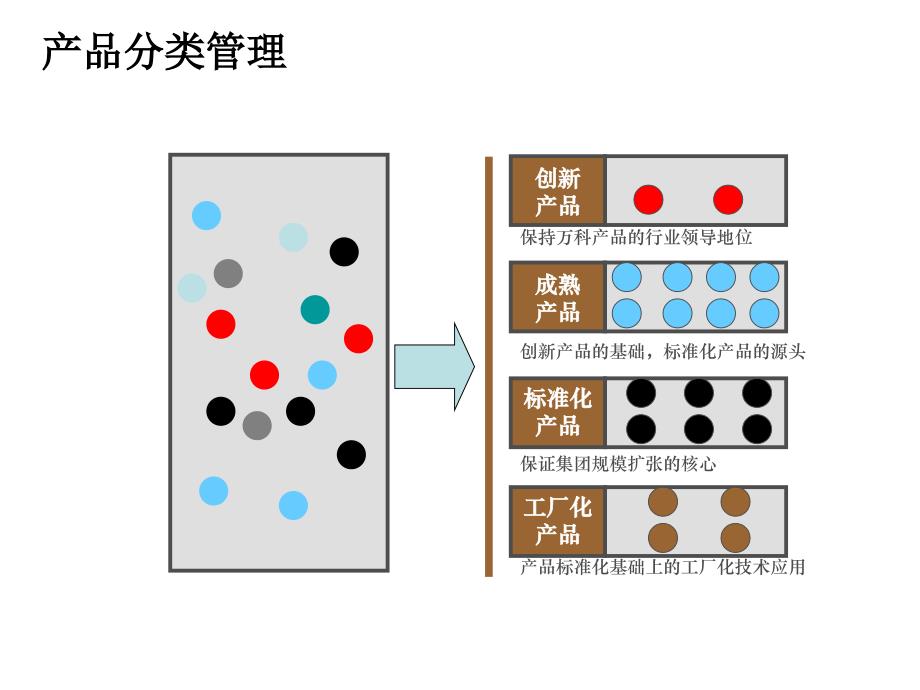 万科-《住宅标准化研究》_第3页