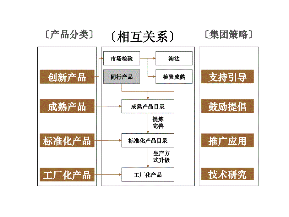 万科-《住宅标准化研究》_第4页