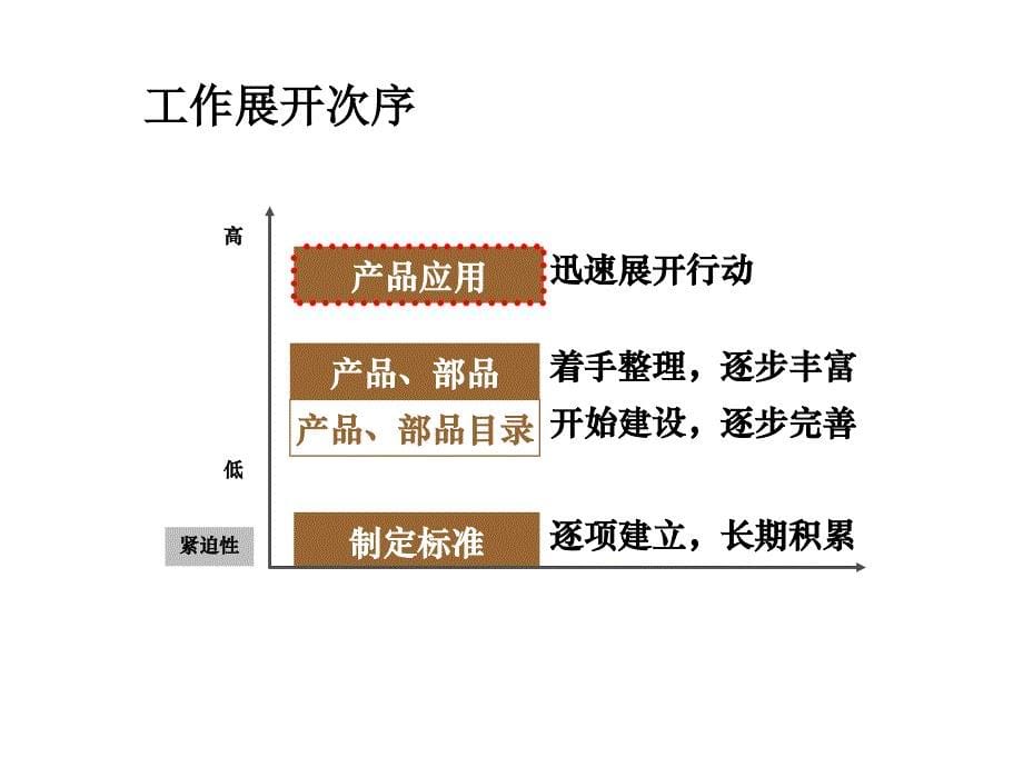 万科-《住宅标准化研究》_第5页