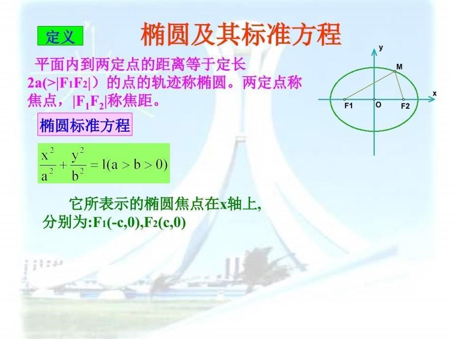 最新椭圆标准方程_第5页