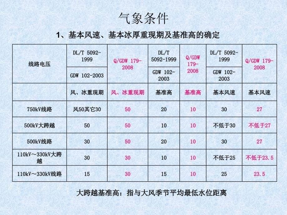 国网企标培训首版、修改版与DL的对比及加强报告内容薛林董建尧_第5页