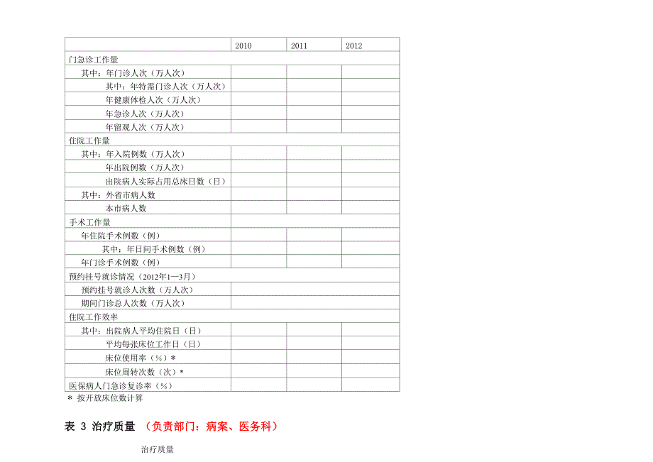 精品二级综合医院评审日常统计必报数据_第4页