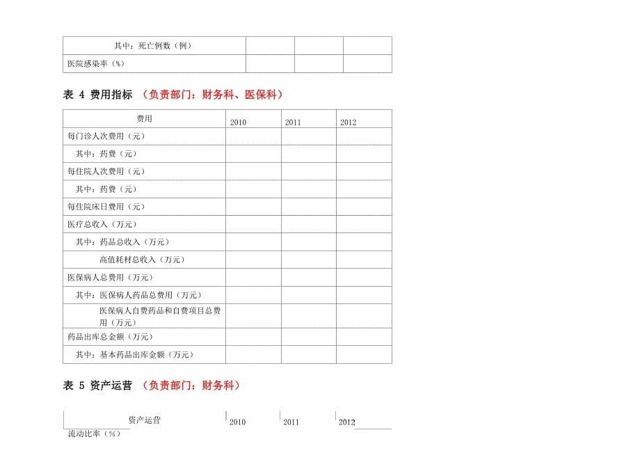 精品二级综合医院评审日常统计必报数据_第5页