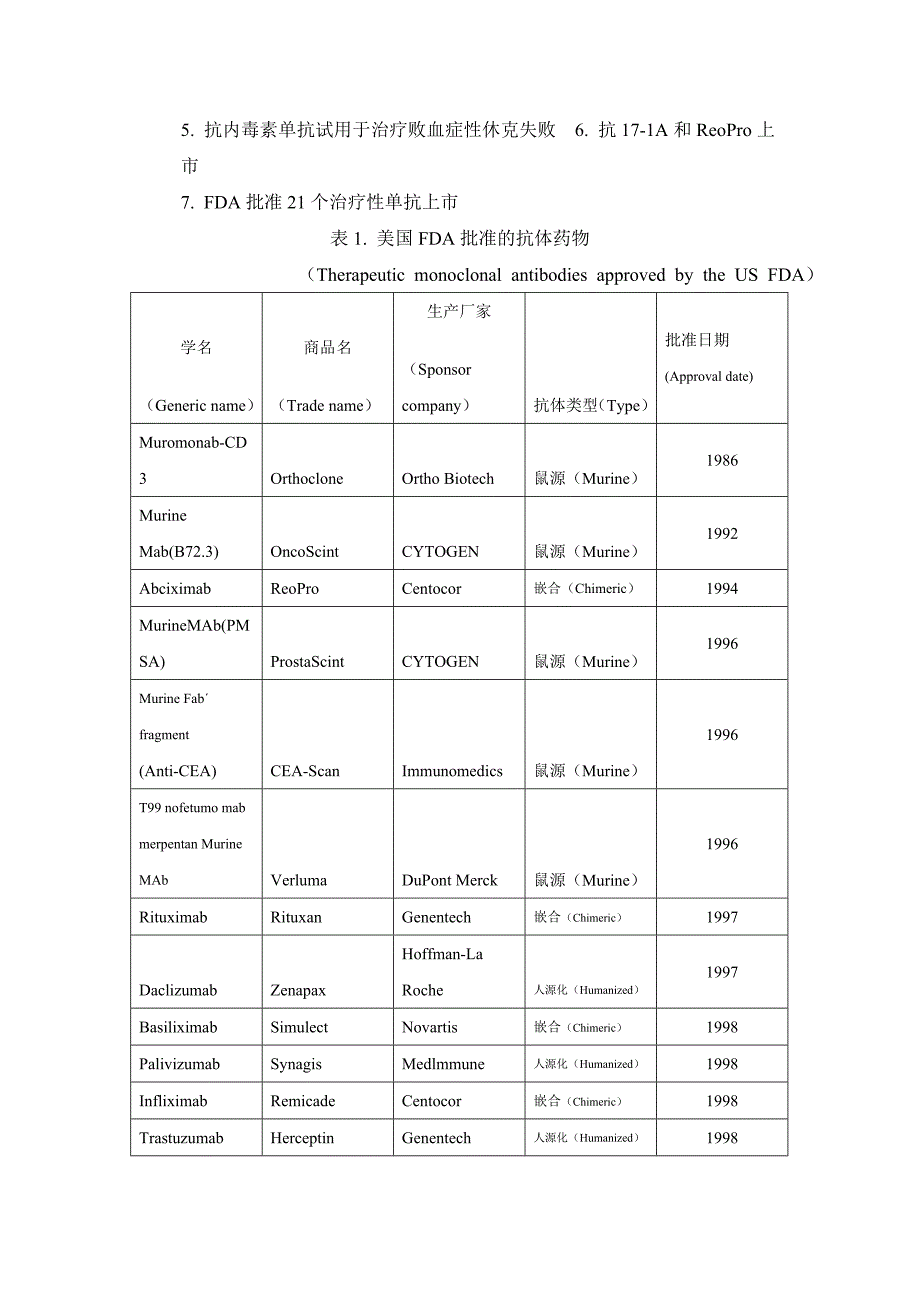 抗体药物现状与产业发展前景.doc_第3页