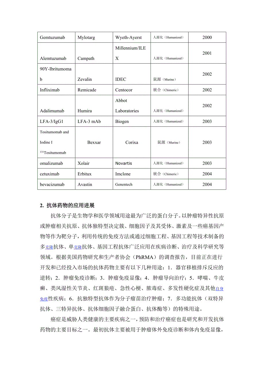 抗体药物现状与产业发展前景.doc_第4页