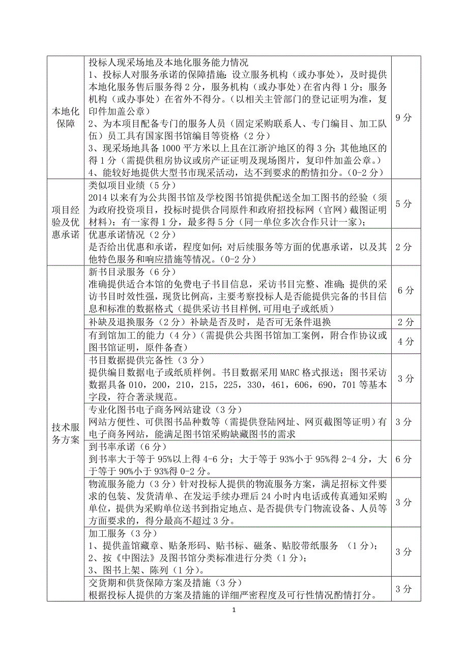 教育资料2022年收藏的诸暨图书馆纸质图书采购项目采购要素_第2页